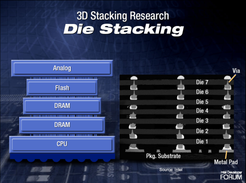 IDF 2005: 3D Die Stacking IDF 2005: 3D Die Stacking