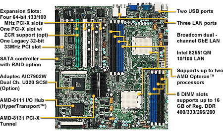Tyan Thunder K8S Pro (S2882)