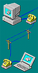 Dialer