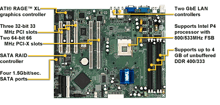 Tyan Tomcat i7210