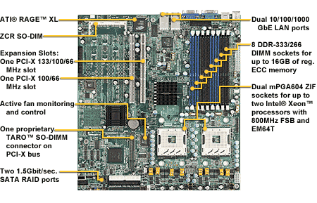 Tyan Thunder i7520R