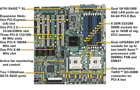 Tyan Thunder i7520