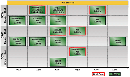 AMD roadmap tot 2Q06 (klein) AMD roadmap tot 2Q06 (klein)