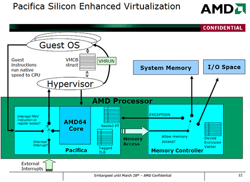 AMD Pacifica AMD Pacifica