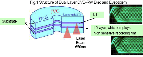 JVC dual-layer DVD-RW JVC dual-layer DVD-RW
