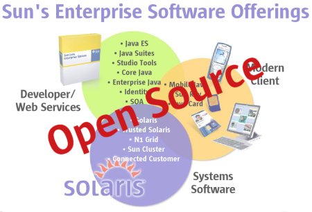 Sun open source enterprise software Sun open source enterprise software