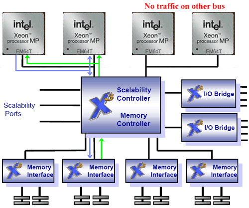 IBM X3-chipset