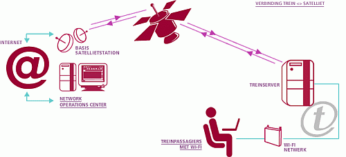 Thalys Wifi-schema