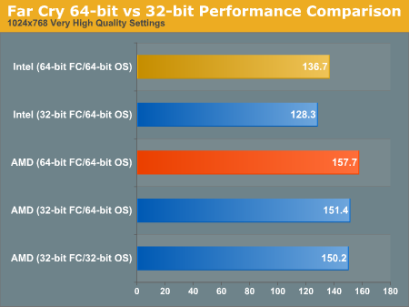 Farcry 64-bit versus 32-bit