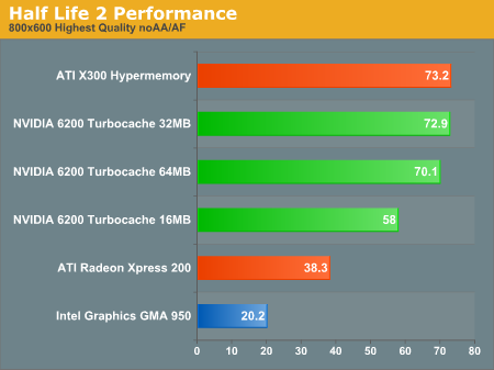 Half Life 2 benchmark