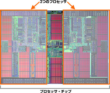 HP PA-8800 core HP PA-8800 core