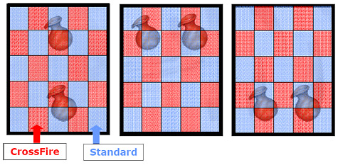 SuperTiling, in alle gevallen een gebalanceerde load SuperTiling, in alle gevallen een gebalanceerde load