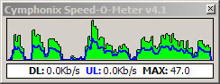 Speed-O-Meter doet zijn werk