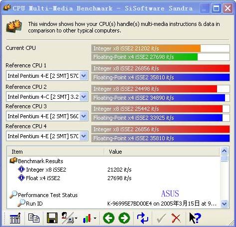 SiSoftware Sandra screenie