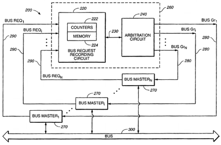 Patent op bus