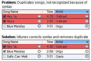 idTunes duplicate voorbeeld