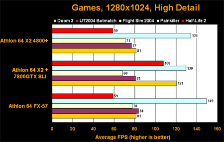 ExtremeTech Dual Dual: gamebenchmarks ExtremeTech Dual Dual: gamebenchmarks