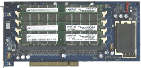 Gigabyte iRam-ramdisk