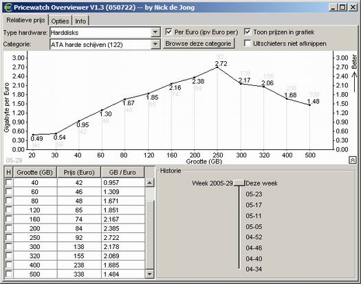 Pricewatch Overviewer 1.3 screenshot HD's (resized)