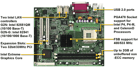 Tyan Tomcat i845GV (S3098)