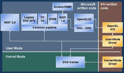 WinHEC-presentatie Vista-graphics driver model WinHEC-presentatie Vista-graphics driver model