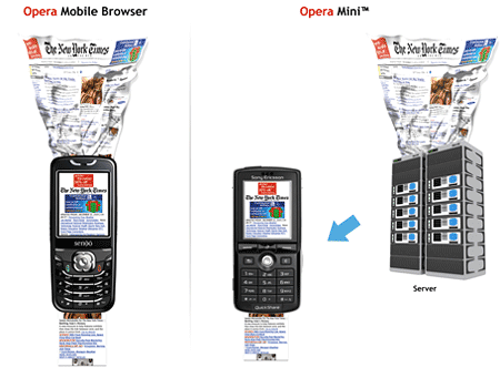 Opera Mini versus Opera Browser