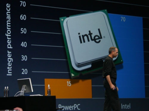 Power per Watt grafiek bij Steve Jobs' verhaal over de stap naar Intel