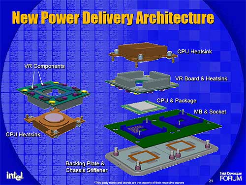 Intel power delivery architecture Intel power delivery architecture