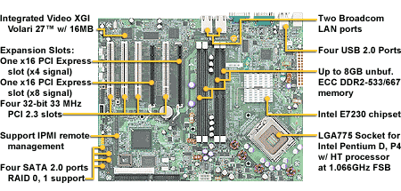 Tyan Tomcat i7230a Tyan Tomcat i7230a