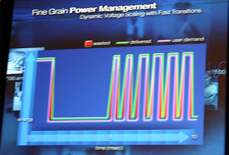 Fine Grain Power Management (voltageregulator geplaatst op packaging processor) Fine Grain Power Management (voltageregulator geplaatst op packaging processor)