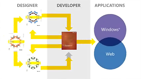 Microsoft Expression
