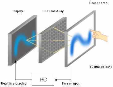 Concept Pioneer Floating Interface-technologie