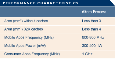 ARM Cortex-A8 performance characteristics ARM Cortex-A8 performance characteristics