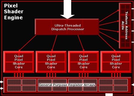 ATi Radeon R520: Ultra threaded