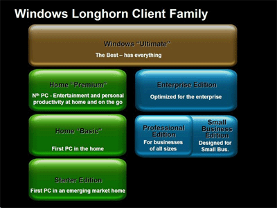 Windows Vista-clienten