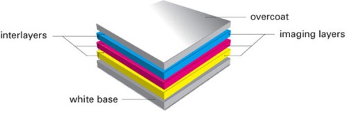 ZINK papier