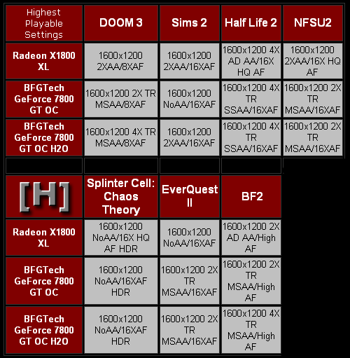 BFGTech 7800 GT OC H2O vs GT OC vs X1800 XL BFGTech 7800 GT OC H2O vs GT OC vs X1800 XL