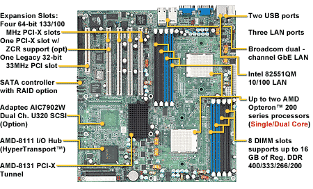 Tyan Thunder K8SD Pro (S2882-D)