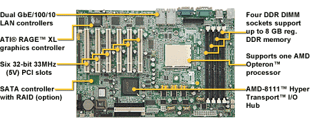 Tyan Tomcat K8S (S2850)