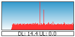 BitMeter II
