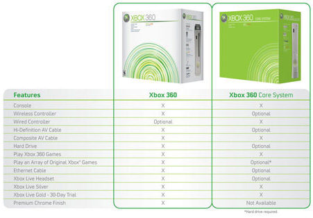 Xbox 360 features
