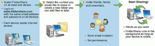FolderShare FolderShare