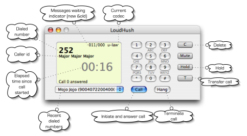 LoudHush