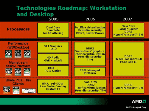 AMD roadmap slide