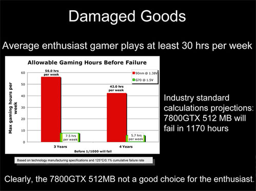 ATi's interne presentatieslide over levensduur nVidia 7800 GTX 512MB ATi's interne presentatieslide over levensduur nVidia 7800 GTX 512MB