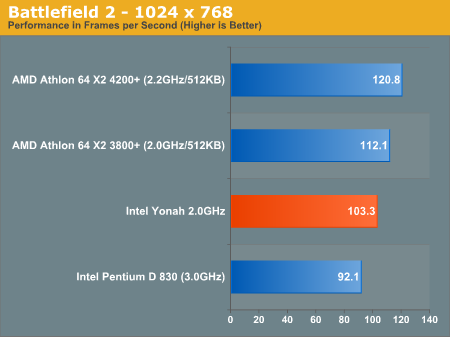 Yonah benchmark Yonah benchmark