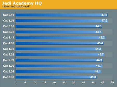 ATi Catalyst-vergelijking: Jedi Academy