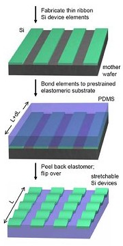 Buigbaar silicium