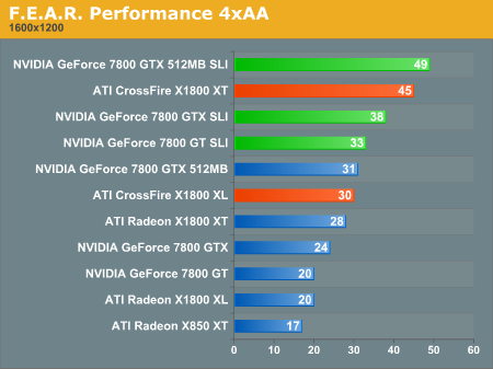 ATi X1800 XT Crossfire benchmarks