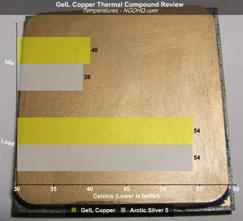 Geil Copper Thermal Compound versus Arctic Silver 5 Geil Copper Thermal Compound versus Arctic Silver 5